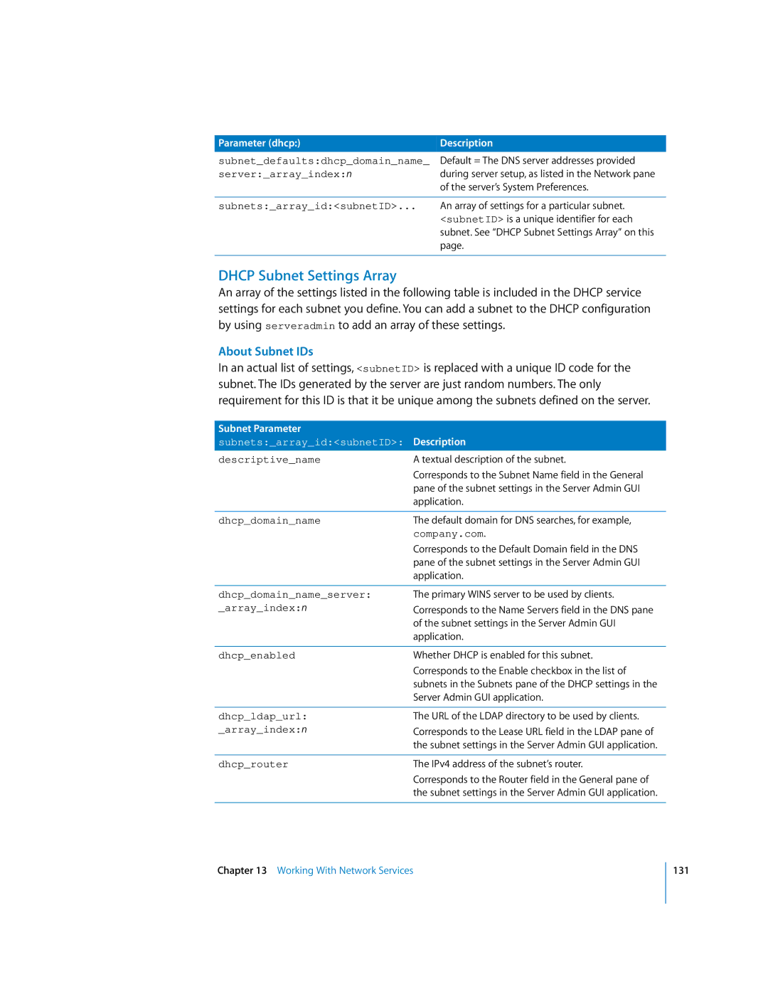 Apple oxs manual Dhcp Subnet Settings Array, About Subnet IDs, Subnet Parameter 