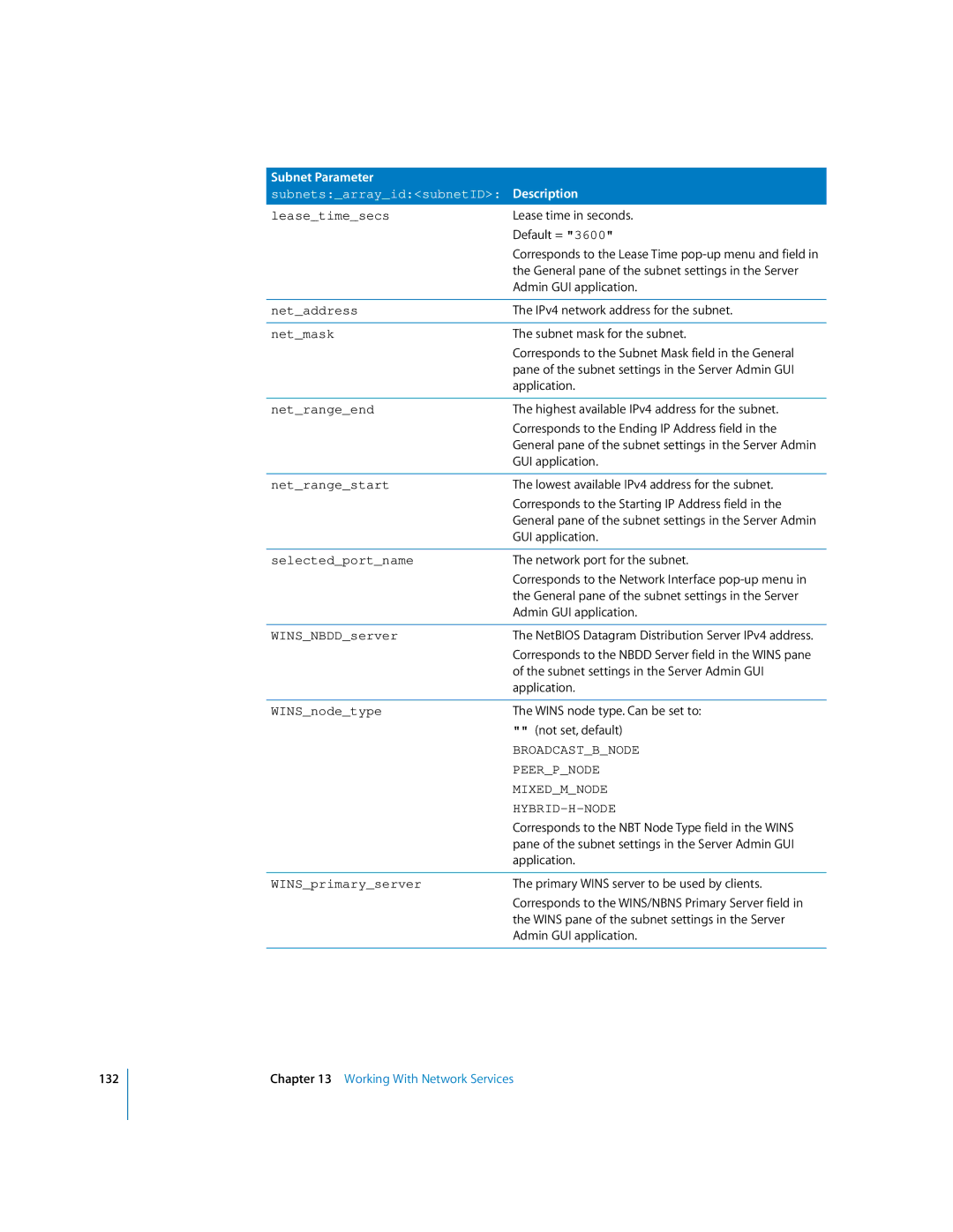 Apple oxs Leasetimesecs, Netaddress, Netmask, Netrangeend, Netrangestart, Selectedportname, WINSNBDDserver, WINSnodetype 