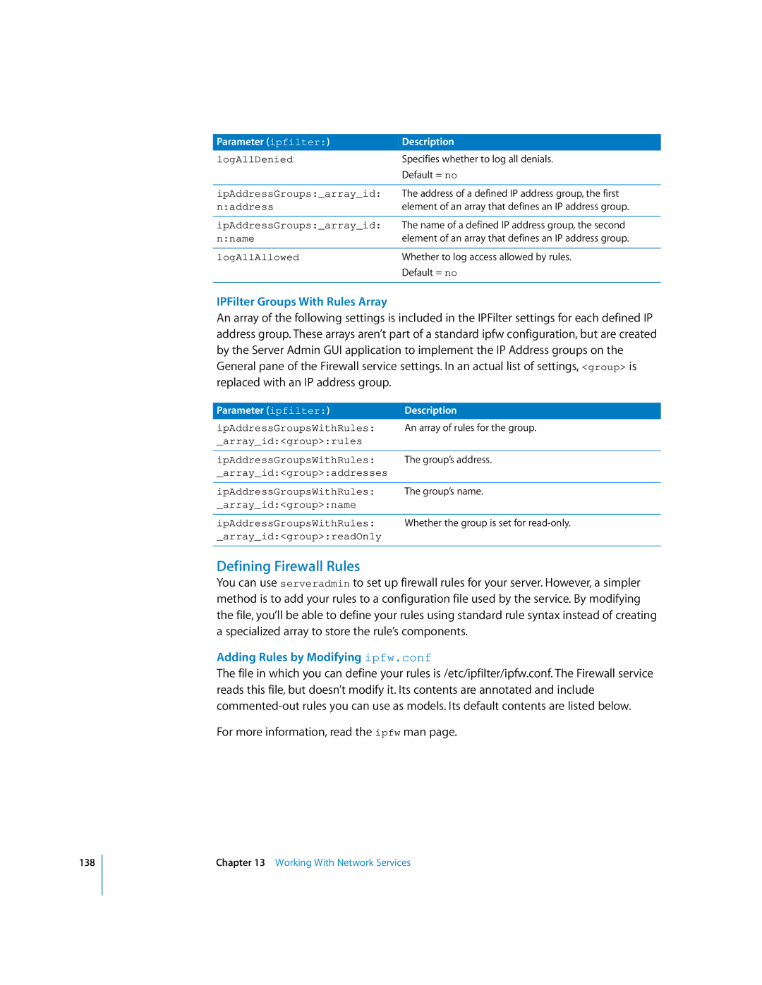 Apple oxs manual Defining Firewall Rules, IPFilter Groups With Rules Array, Adding Rules by Modifying ipfw.conf 