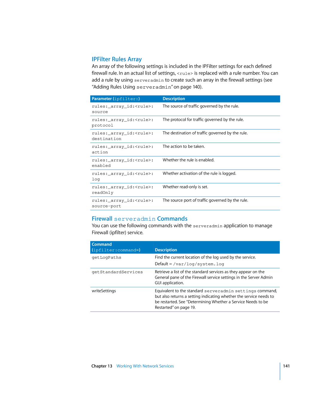 Apple oxs manual IPFilter Rules Array, Firewall serveradmin Commands 