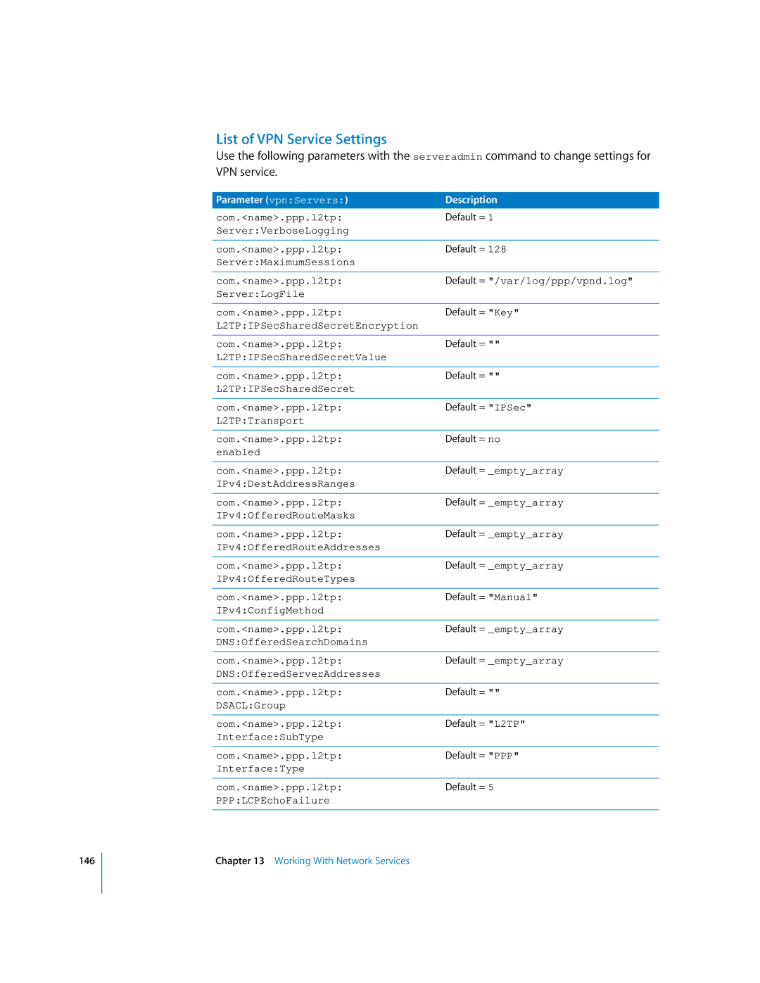 Apple oxs manual List of VPN Service Settings, Parameter vpnServers Description 