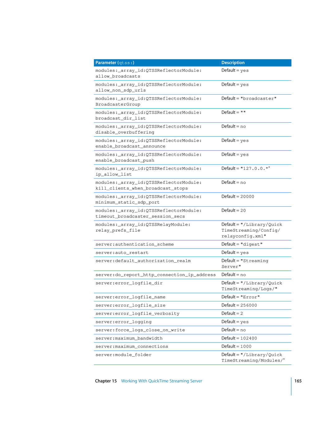 Apple oxs manual Allowbroadcasts ModulesarrayidQTSSReflectorModule, Broadcastdirlist ModulesarrayidQTSSReflectorModule 