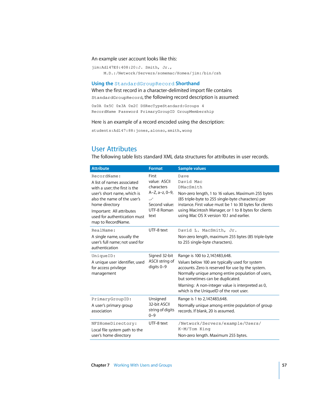 Apple oxs manual User Attributes, Format Sample values 