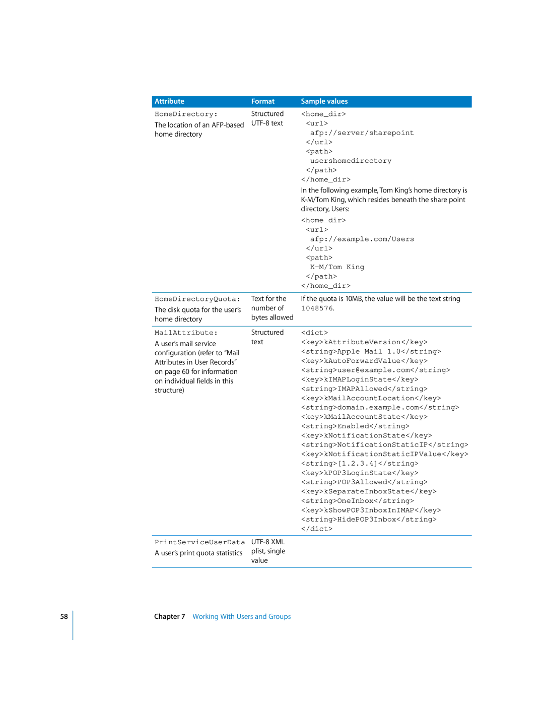 Apple oxs manual Attribute Format Sample values 