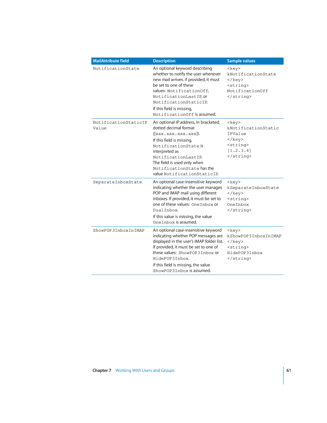 Apple oxs manual KNotificationState, NotificationOff is assumed NotificationStaticIP, Value, KNotificationStatic, 3.4 