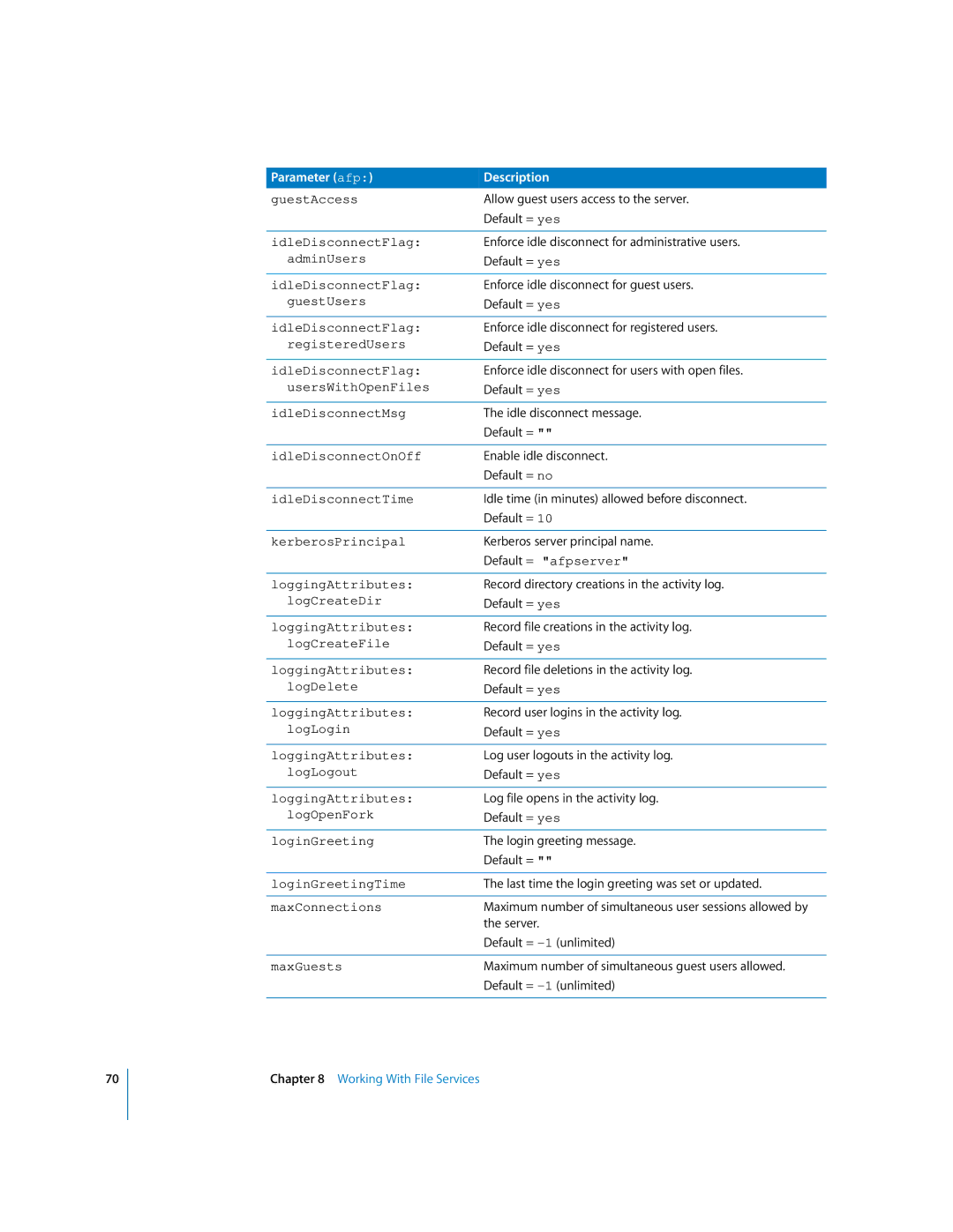 Apple oxs GuestAccess, IdleDisconnectFlag, AdminUsers, GuestUsers, RegisteredUsers, UsersWithOpenFiles, IdleDisconnectMsg 