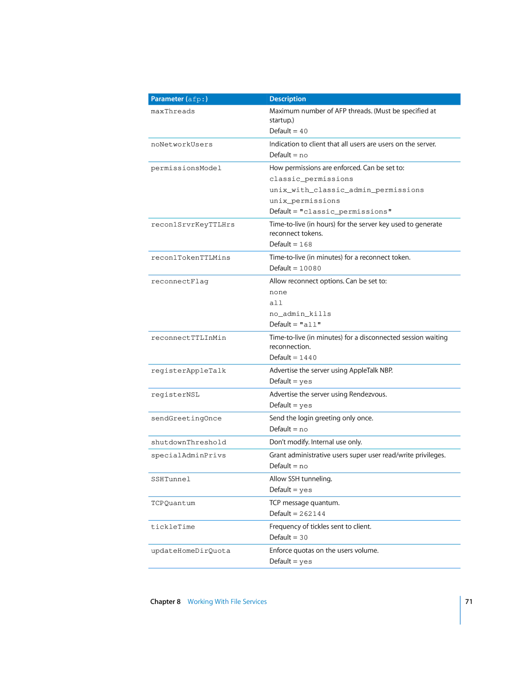 Apple oxs MaxThreads, NoNetworkUsers, PermissionsModel, Classicpermissions, Unixwithclassicadminpermissions, ReconnectFlag 