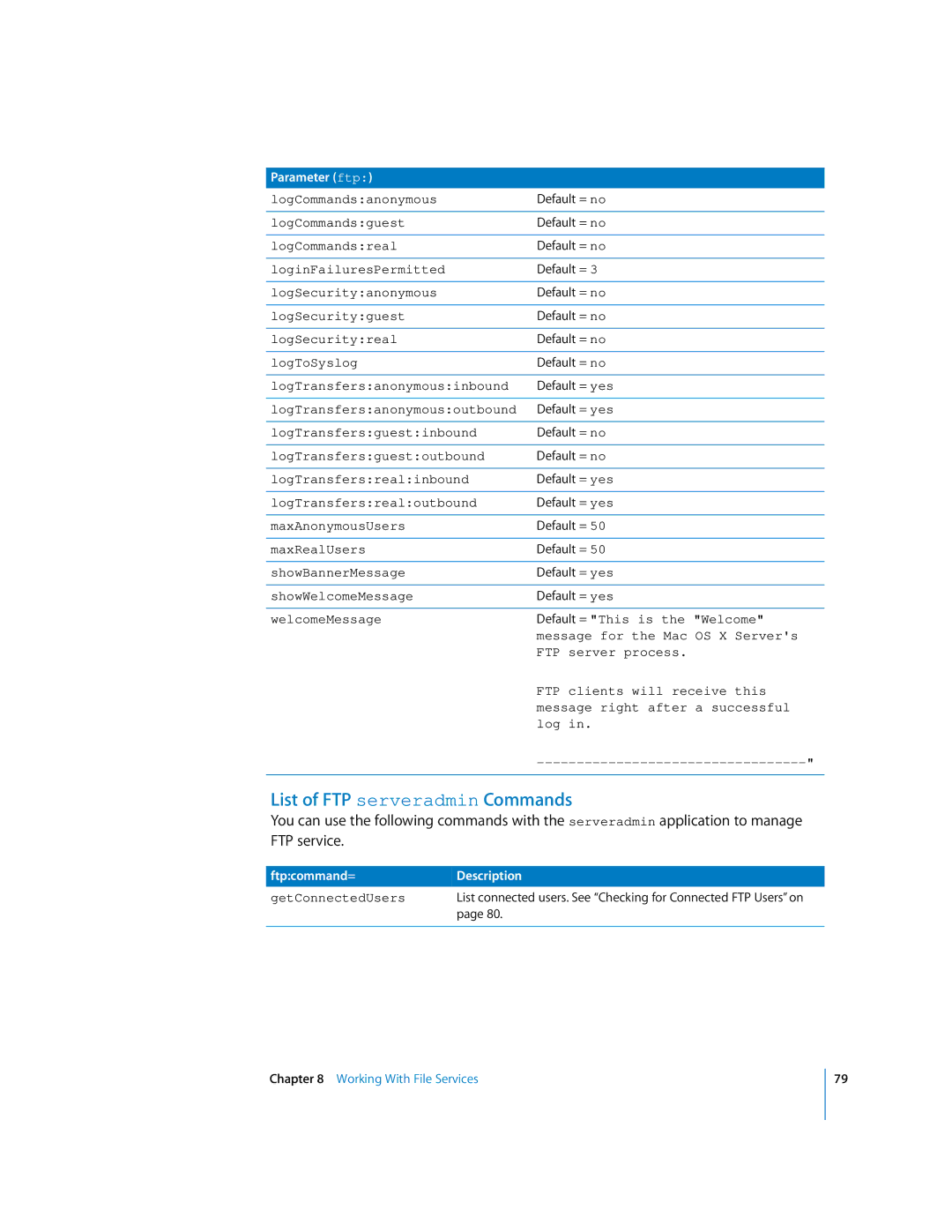 Apple oxs manual List of FTP serveradmin Commands, Ftpcommand= Description 