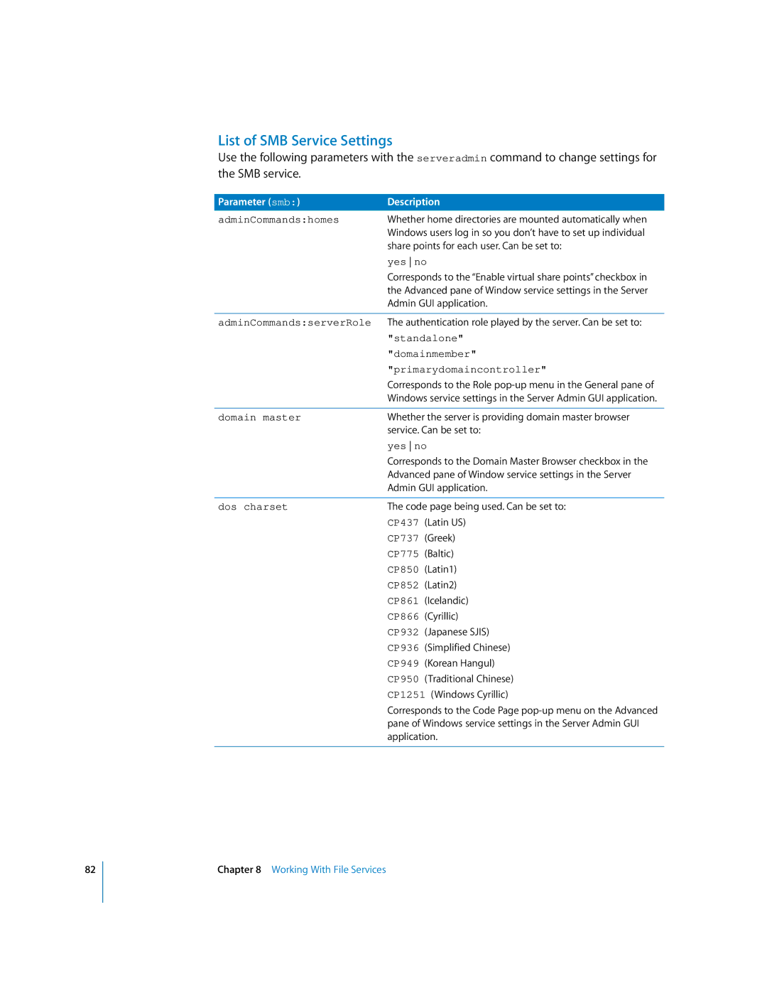 Apple oxs manual List of SMB Service Settings, Parameter smb Description 