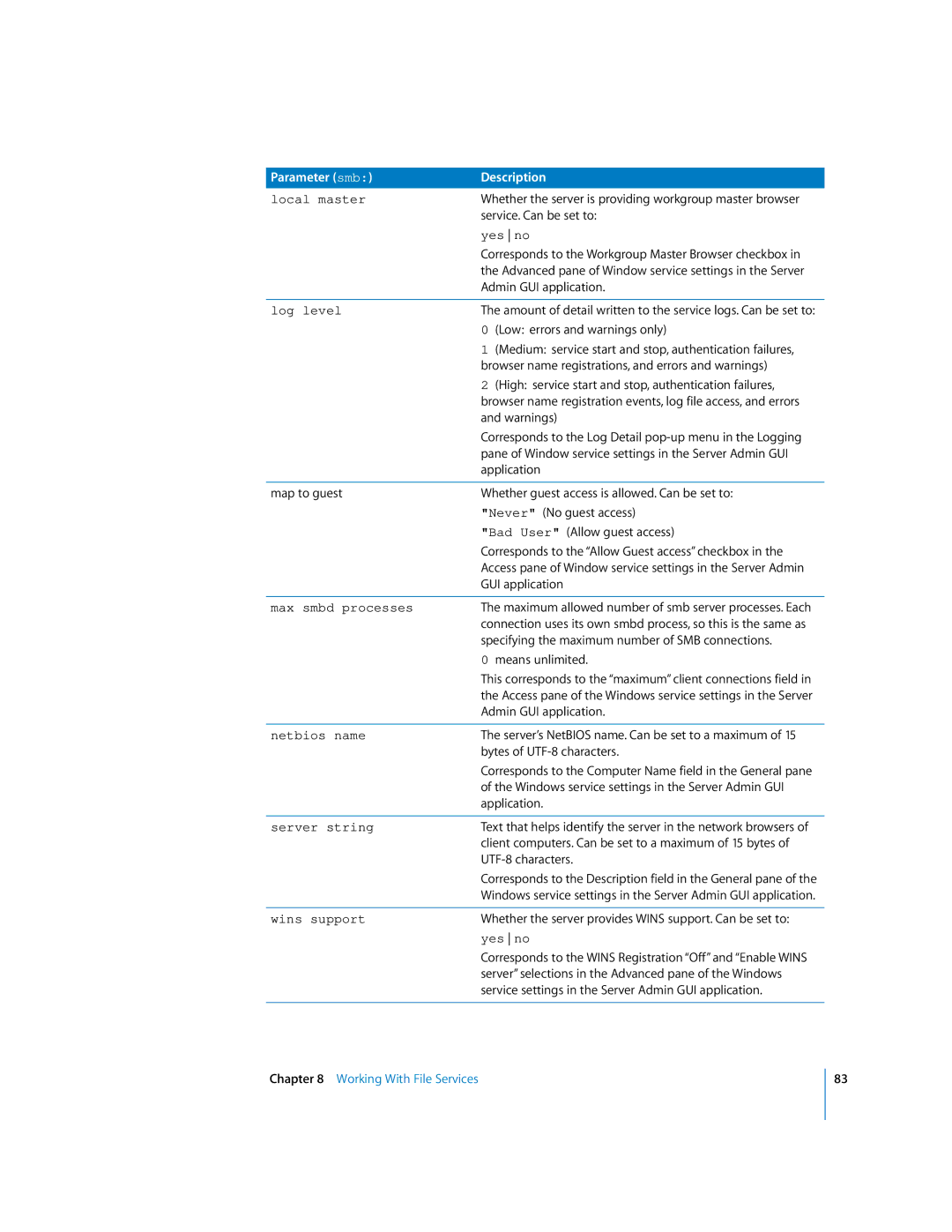 Apple oxs manual Local master, Log level, Max smbd processes, Netbios name, Server string, Wins support 