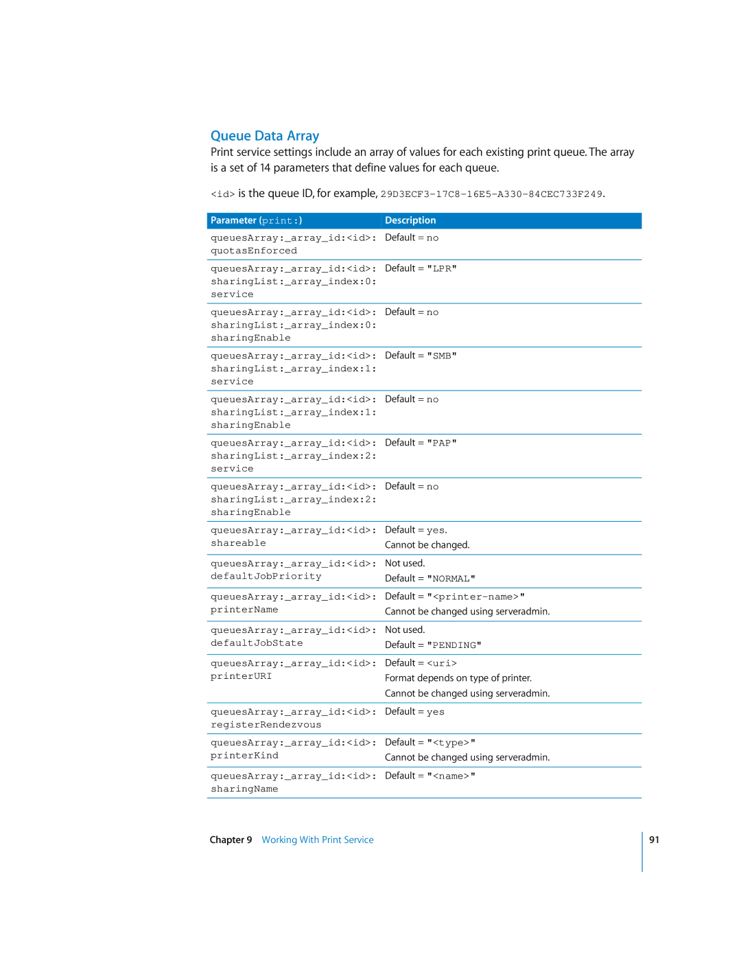 Apple oxs manual Queue Data Array, Parameter printDescription 