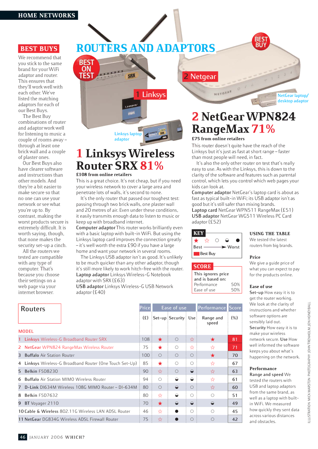 Apple p44-49 manual NetGearWPN824, RangeMax 71%, LinksysWireless, RouterSRX 81%, Best Buys Routers and Adaptors 