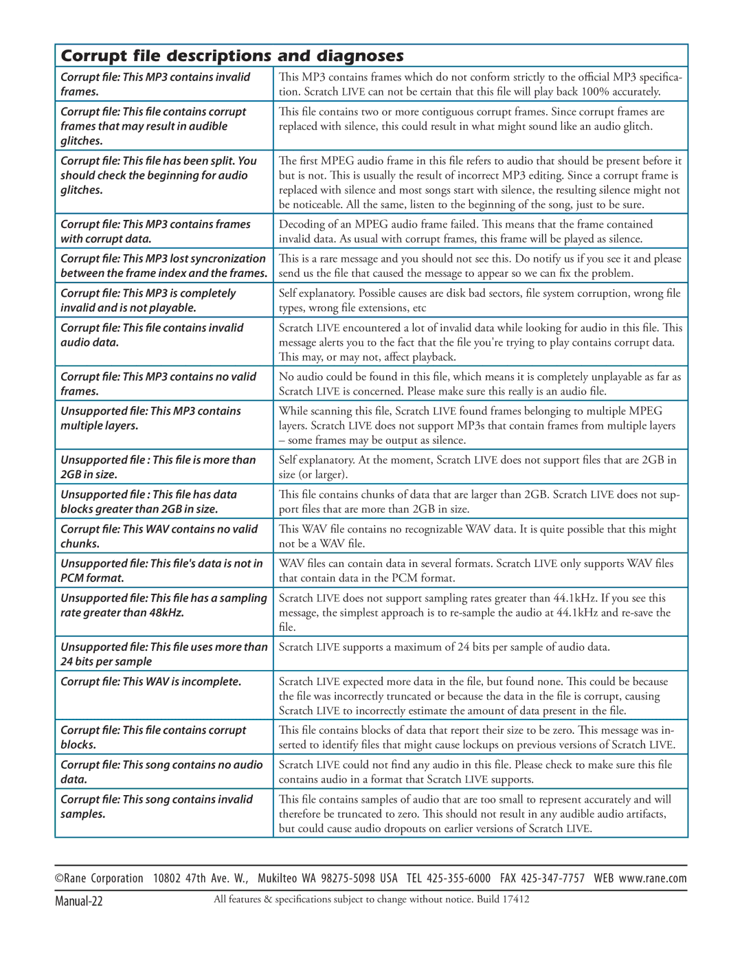 Apple Rane, 17357 manual Corrupt file descriptions and diagnoses, Manual-22 