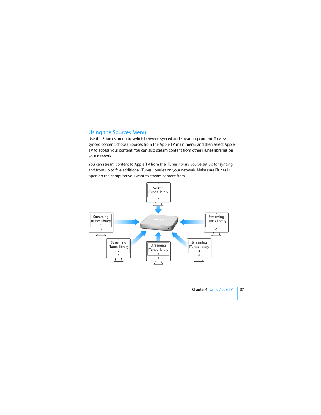 Apple TV manual Using the Sources Menu 