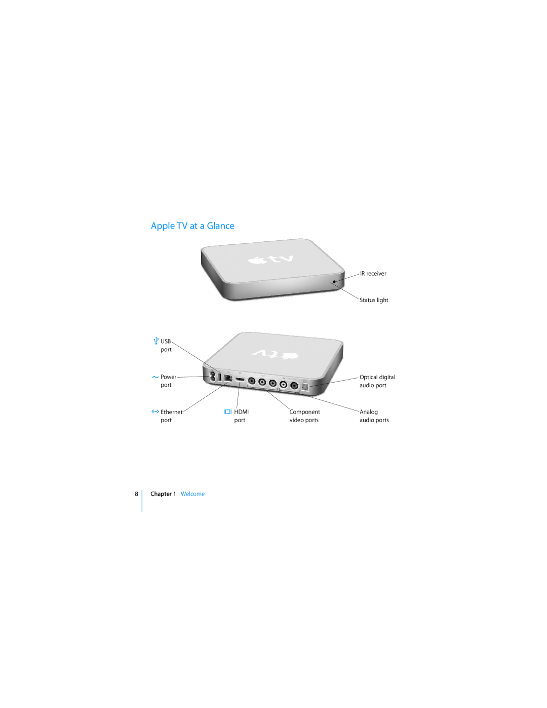 Apple manual Apple TV at a Glance 