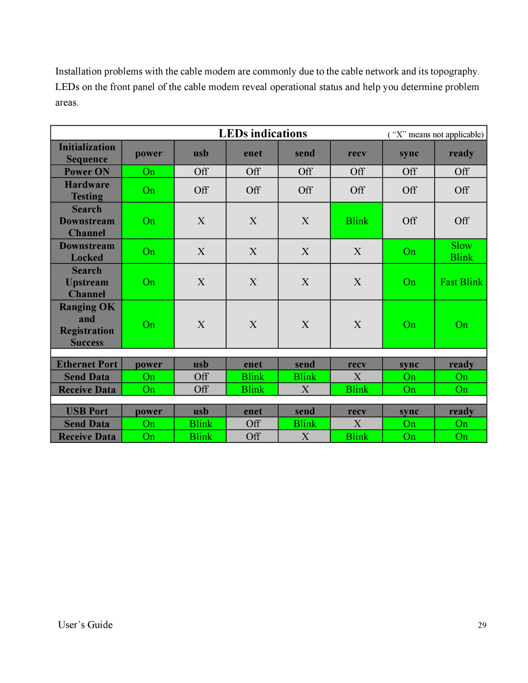 Apple U10C011 manual LEDs indications 