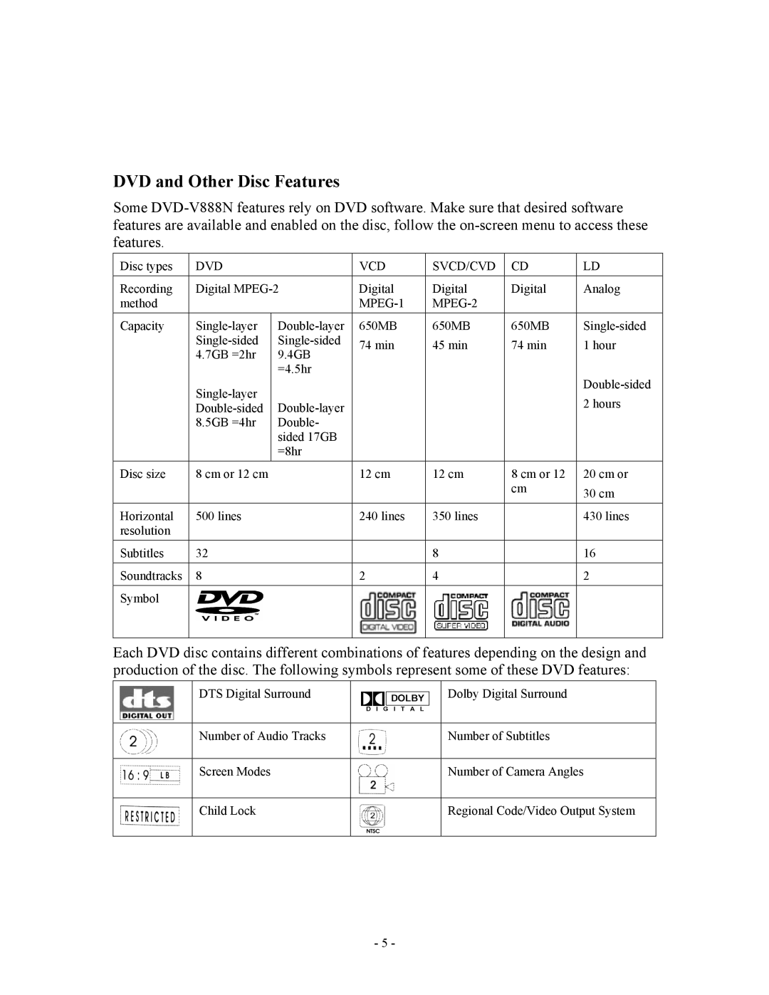 Apple V888N instruction manual DVD and Other Disc Features, MPEG-1 MPEG-2 