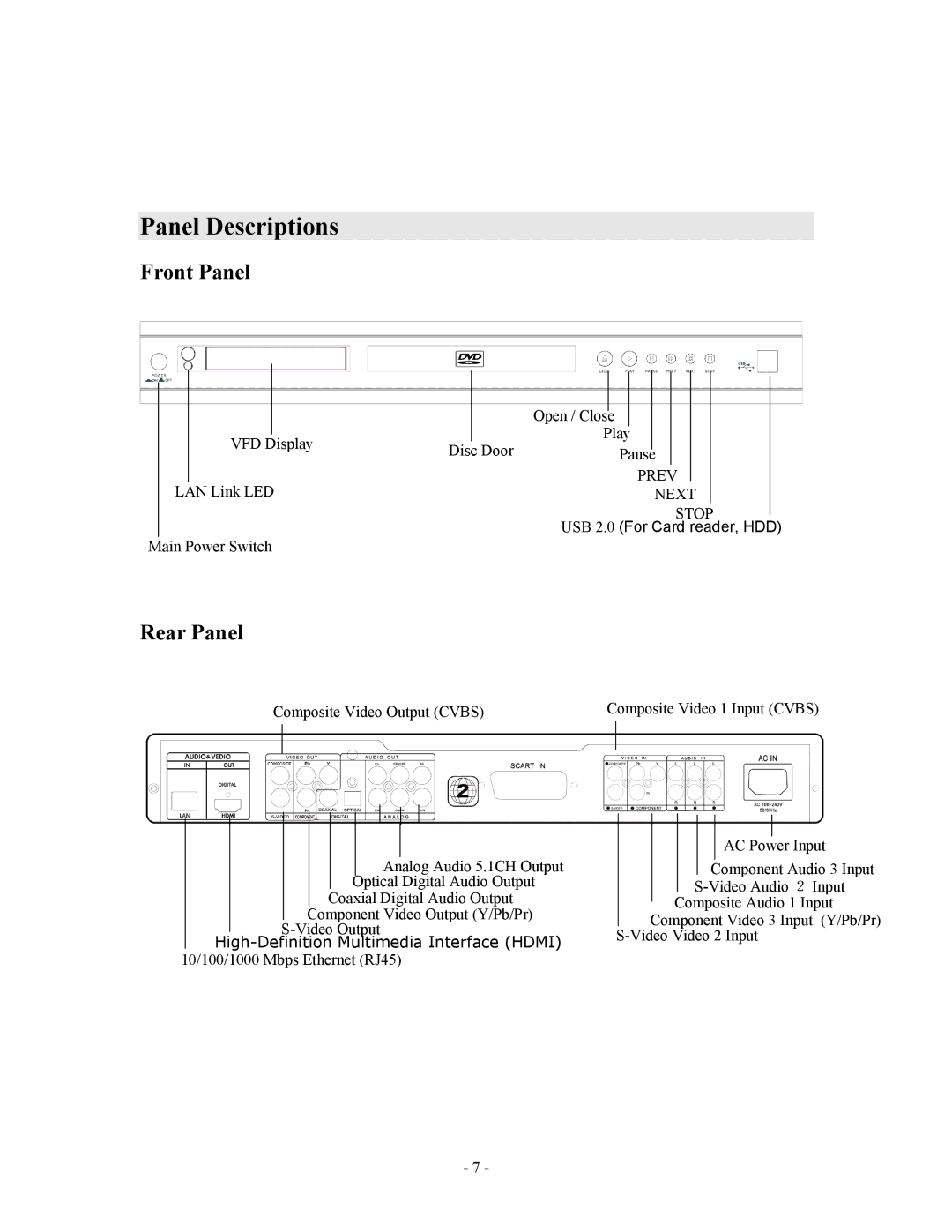 Apple V888N instruction manual Panel Descriptions, Front Panel, Rear Panel 