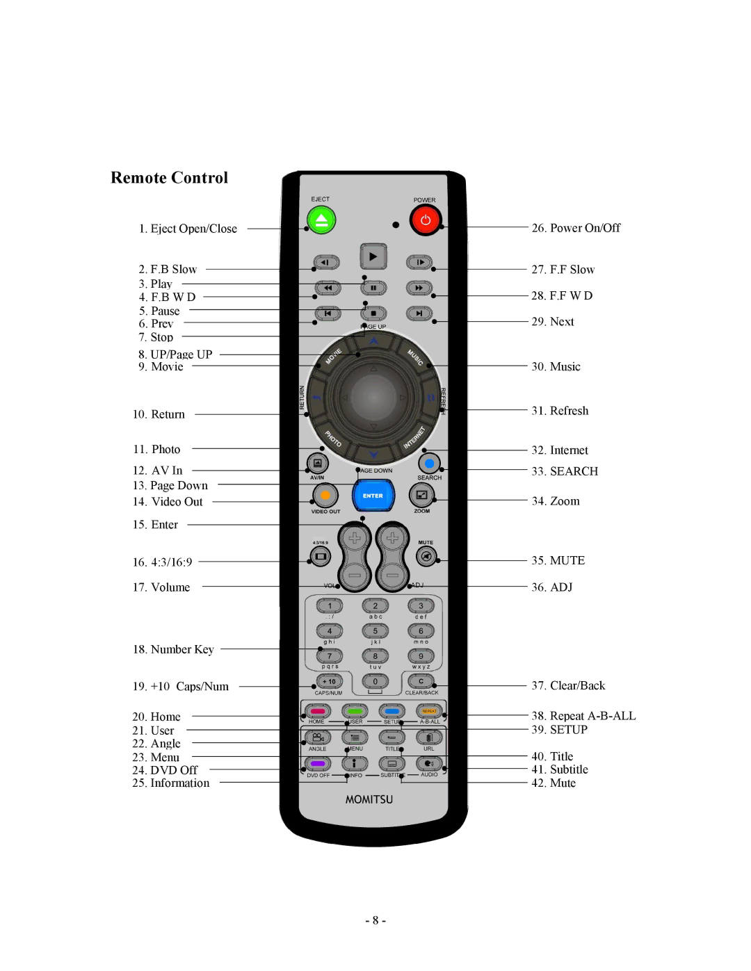 Apple V888N instruction manual Remote Control 