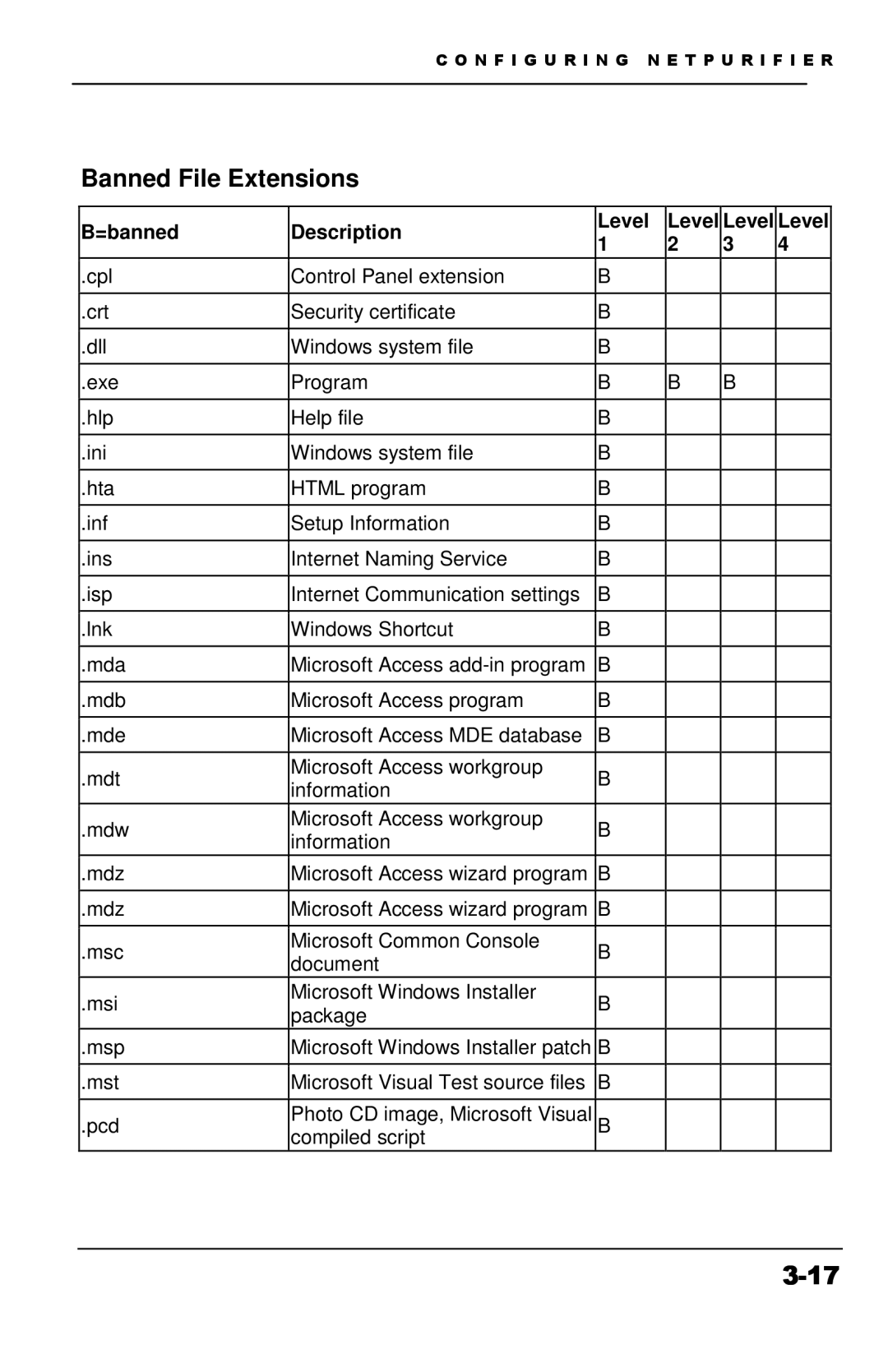 Apple Version 3 manual Banned File Extensions 