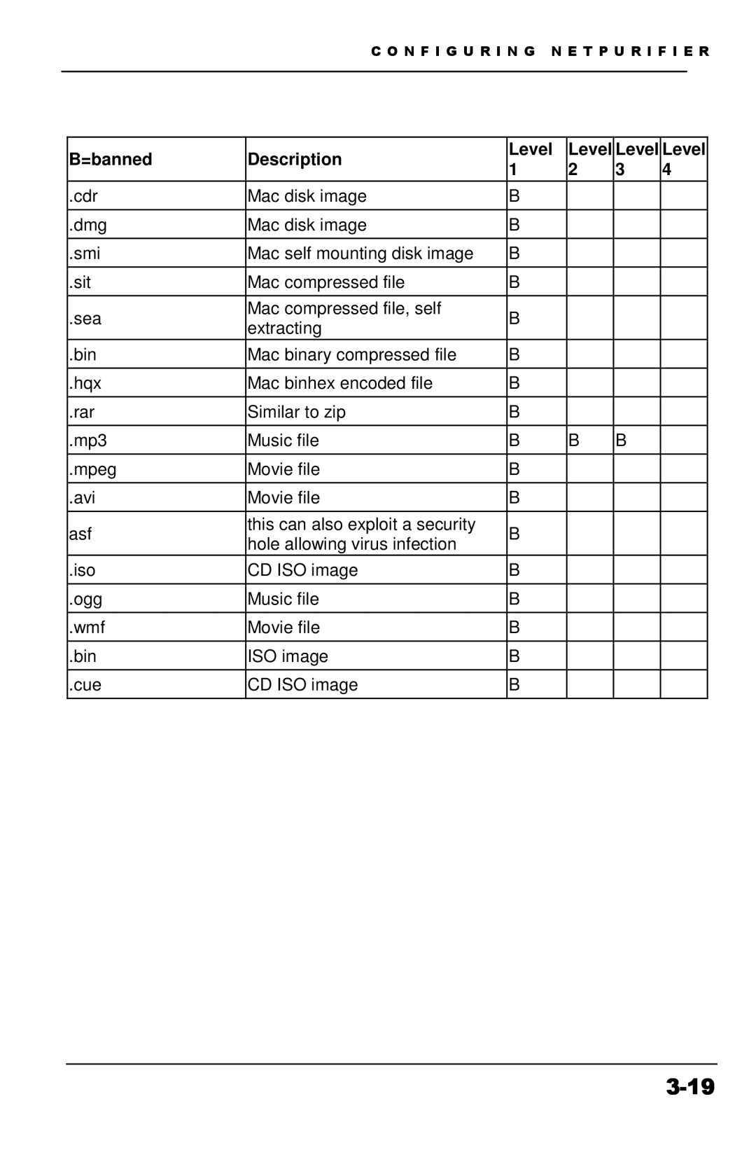 Apple Version 3 manual =banned Description Level 