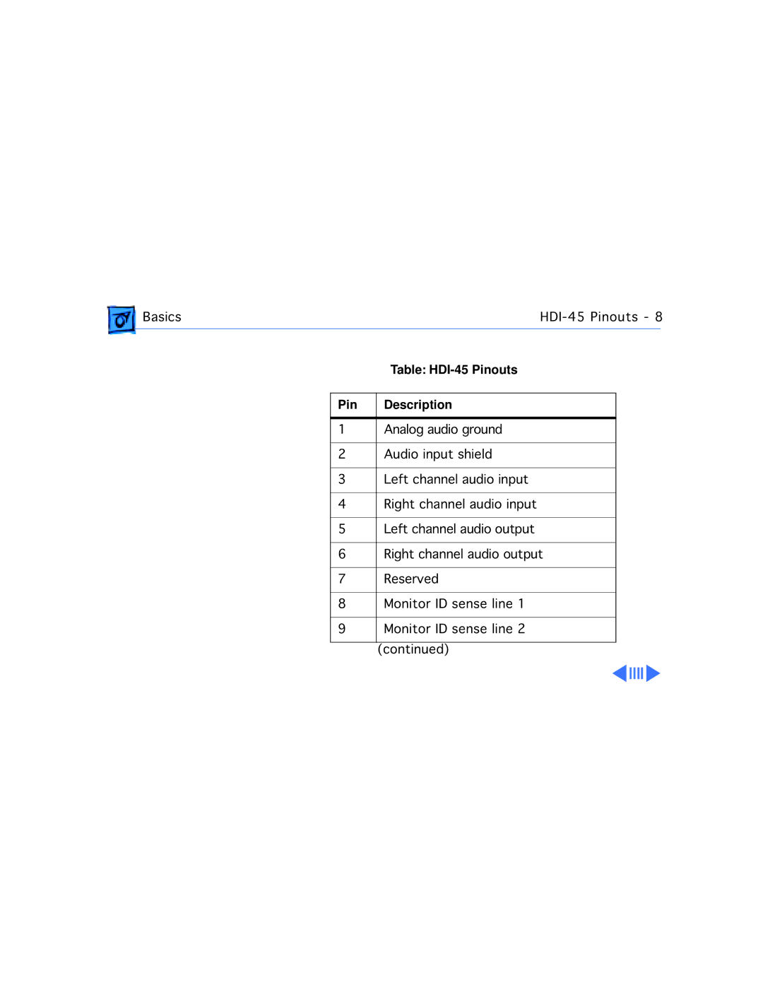 Apple WS 6150 manual Basics HDI-45 Pinouts Table HDI-45 Pinouts Description 