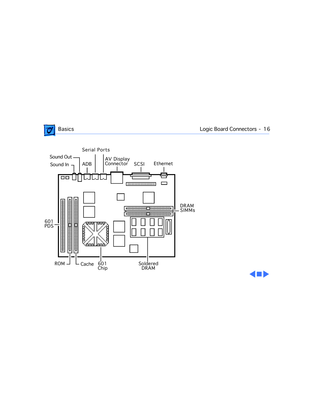 Apple WS 6150 manual Scsi 