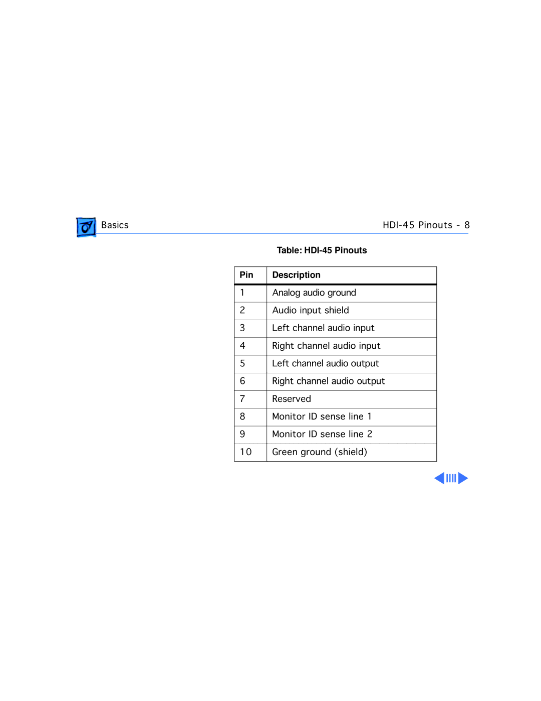 Apple WS 8150 manual Table HDI-45 Pinouts Description 