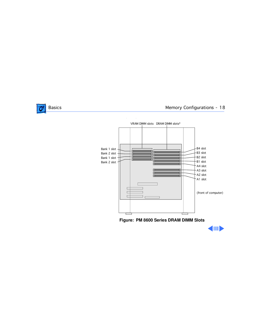 Apple WS 9650 manual Figure PM 8600 Series Dram Dimm Slots 