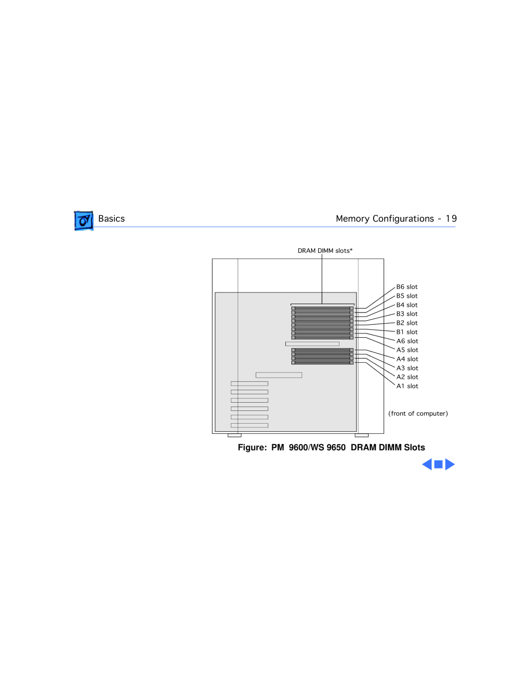 Apple manual Figure PM 9600/WS 9650 Dram Dimm Slots 