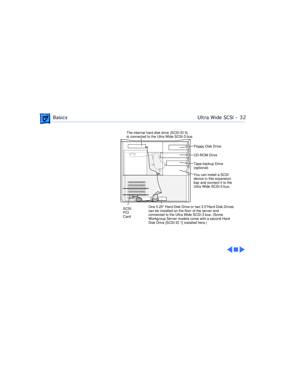 Apple WS 9650 manual Scsi PCI 