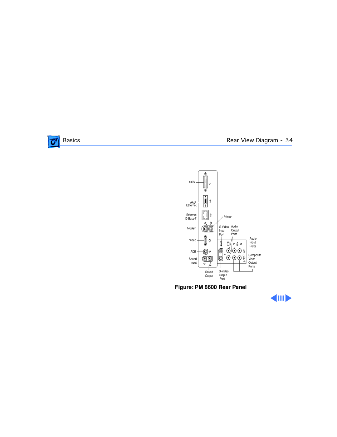 Apple WS 9650 manual Figure PM 8600 Rear Panel 