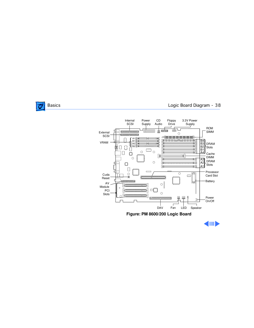 Apple WS 9650 manual Figure PM 8600/200 Logic Board 