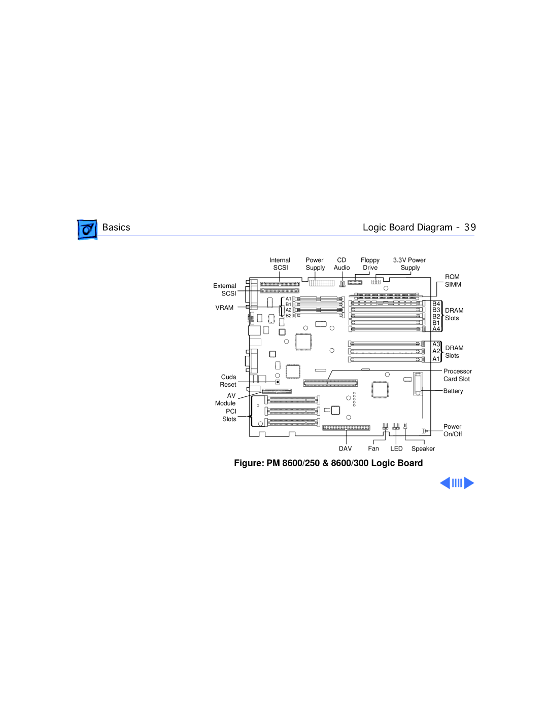 Apple WS 9650 manual Figure PM 8600/250 & 8600/300 Logic Board 