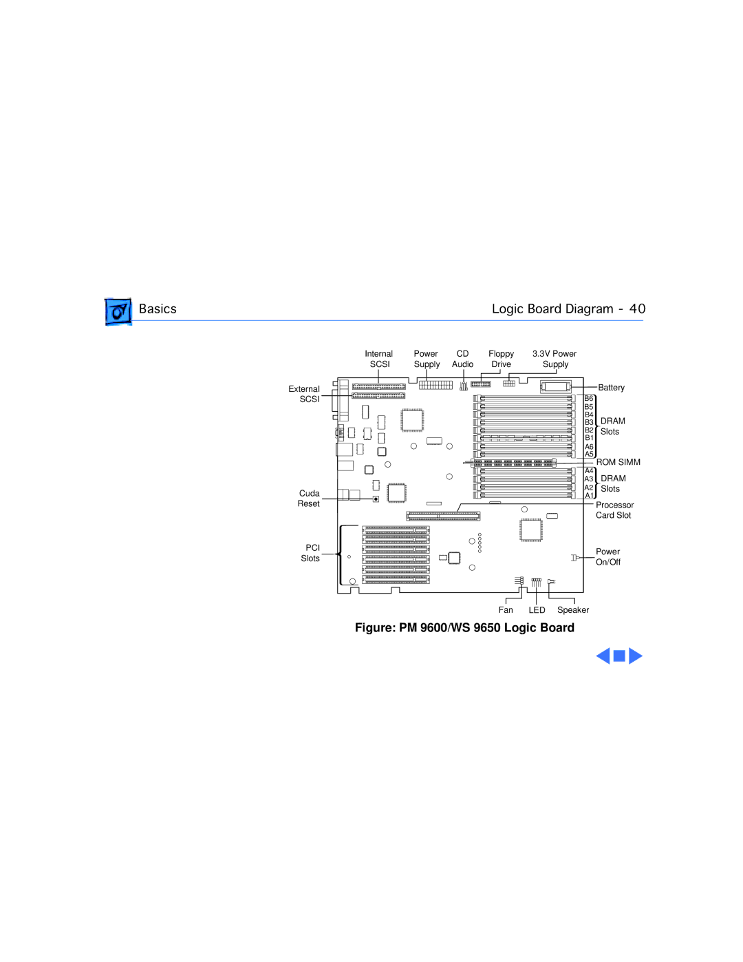 Apple manual Figure PM 9600/WS 9650 Logic Board 