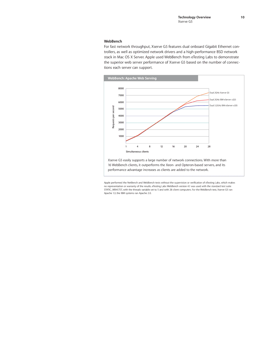 Apple Xserve G5 manual WebBench Apache Web Serving 