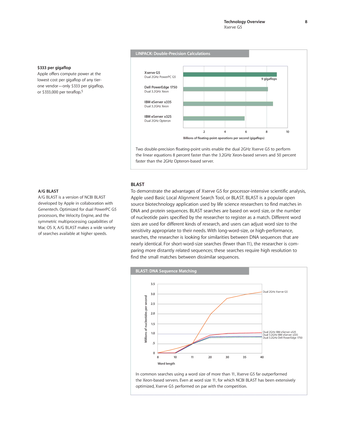 Apple Xserve G5 $333 per gigaflop Technology Overview, Linpack Double-Precision Calculations, Blast DNA Sequence Matching 