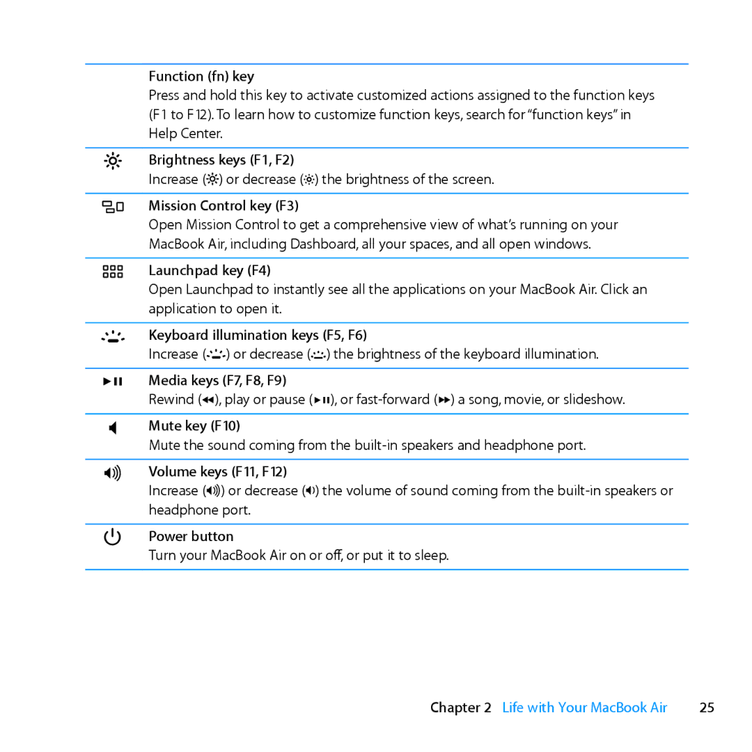 Apple Z0MF manual Brightness keys F1, F2 