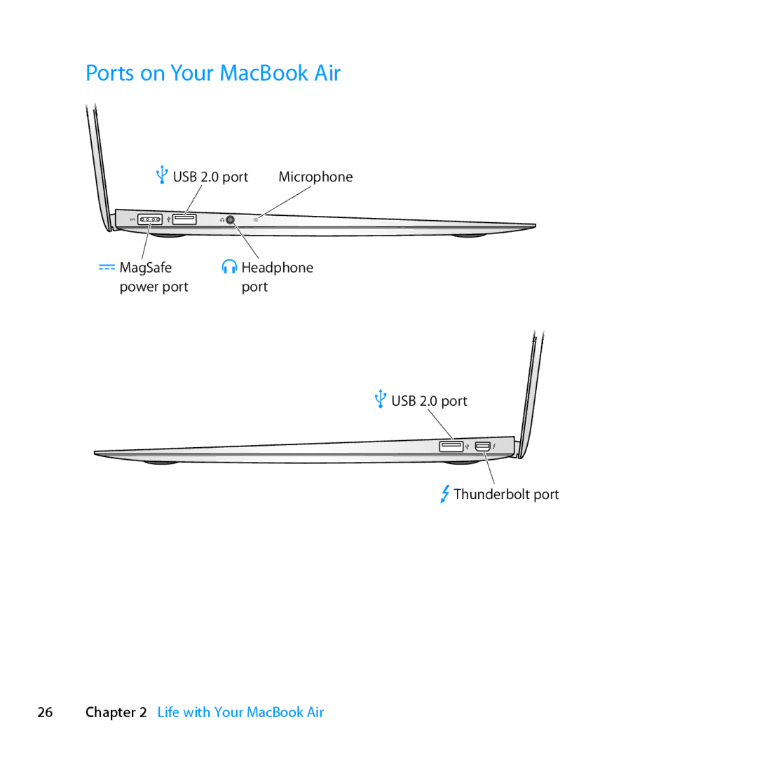 Apple Z0MF manual Ports on Your MacBook Air 