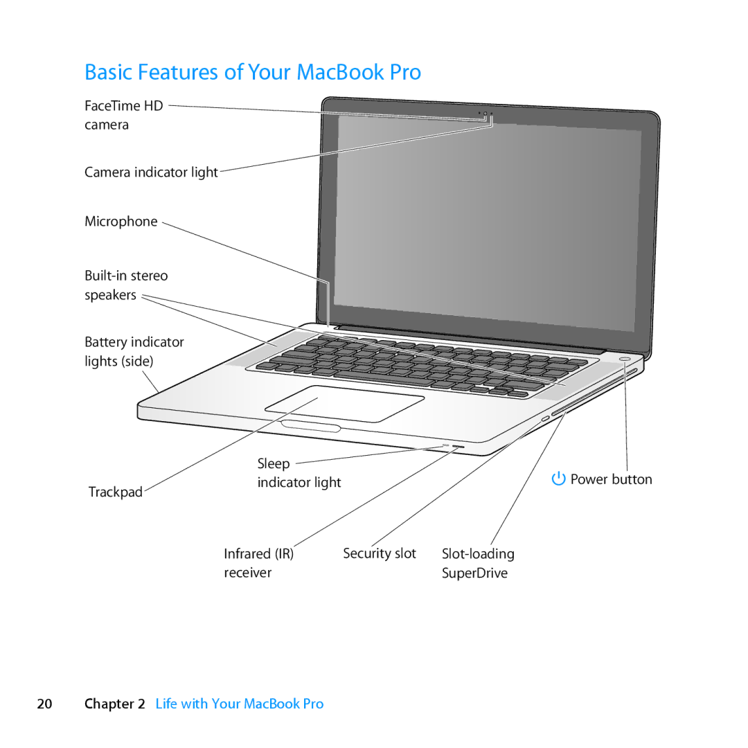 Apple Z0PY2LL/A, MD318LLA manual Basic Features of Your MacBook Pro 