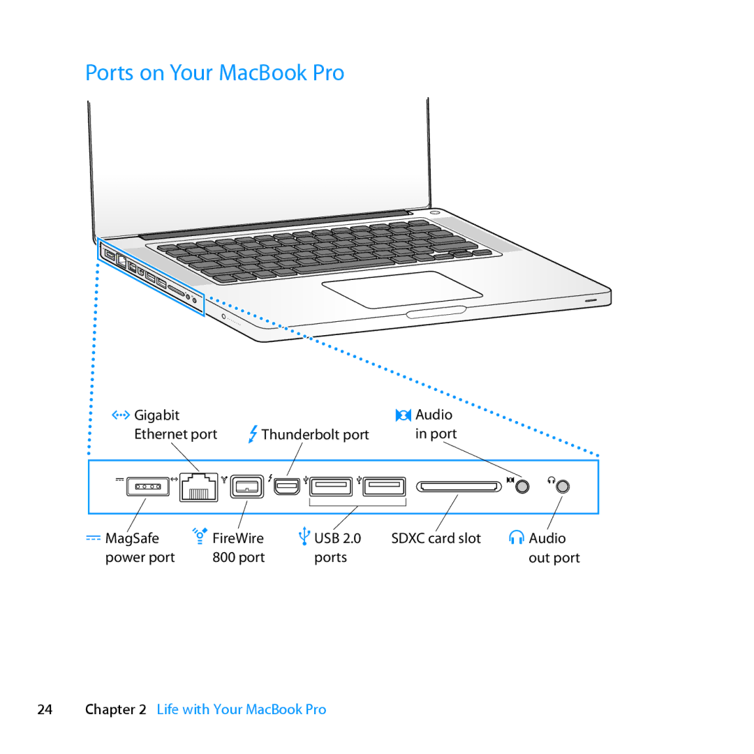 Apple Z0PY2LL/A, MD318LLA manual Ports on Your MacBook Pro 