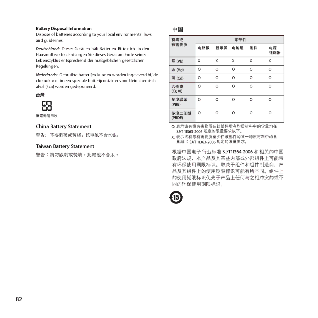 Apple Z0PY2LL/A, MD318LLA manual China Battery Statement Taiwan Battery Statement 