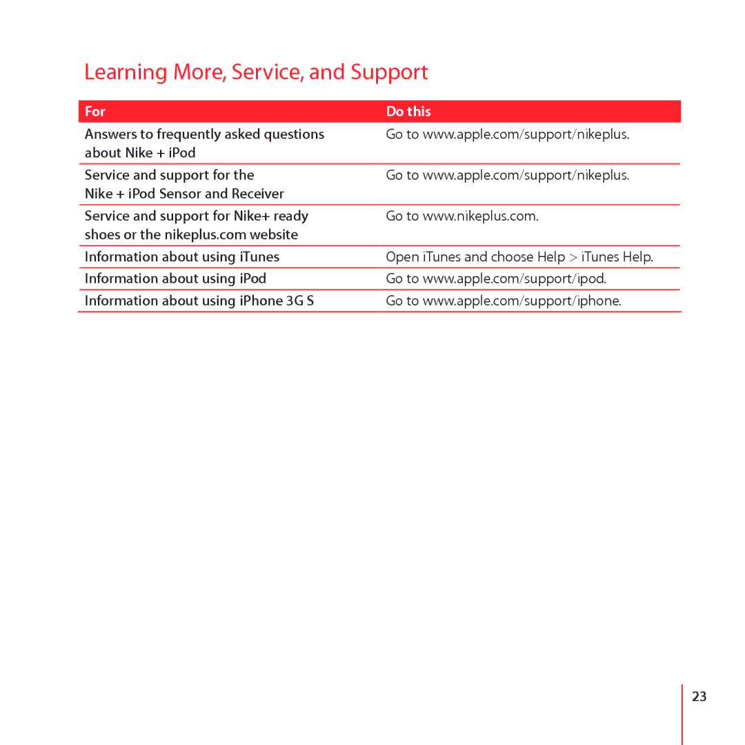 Apple ZM034-4944-A manual Learning More, Service, and Support, For Do this 