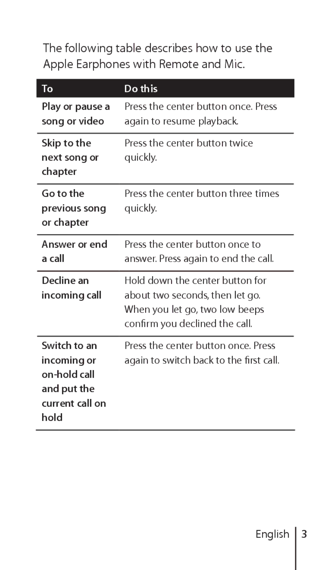 Apple ZM034-4956-A manual Do this 