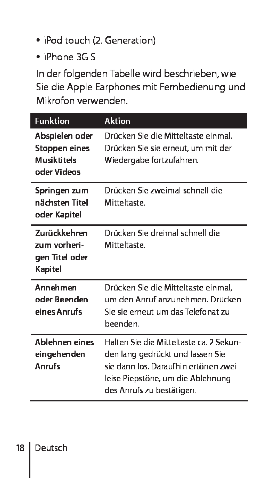 Apple ZM034-4956-A manual Deutsch, Funktion Aktion 
