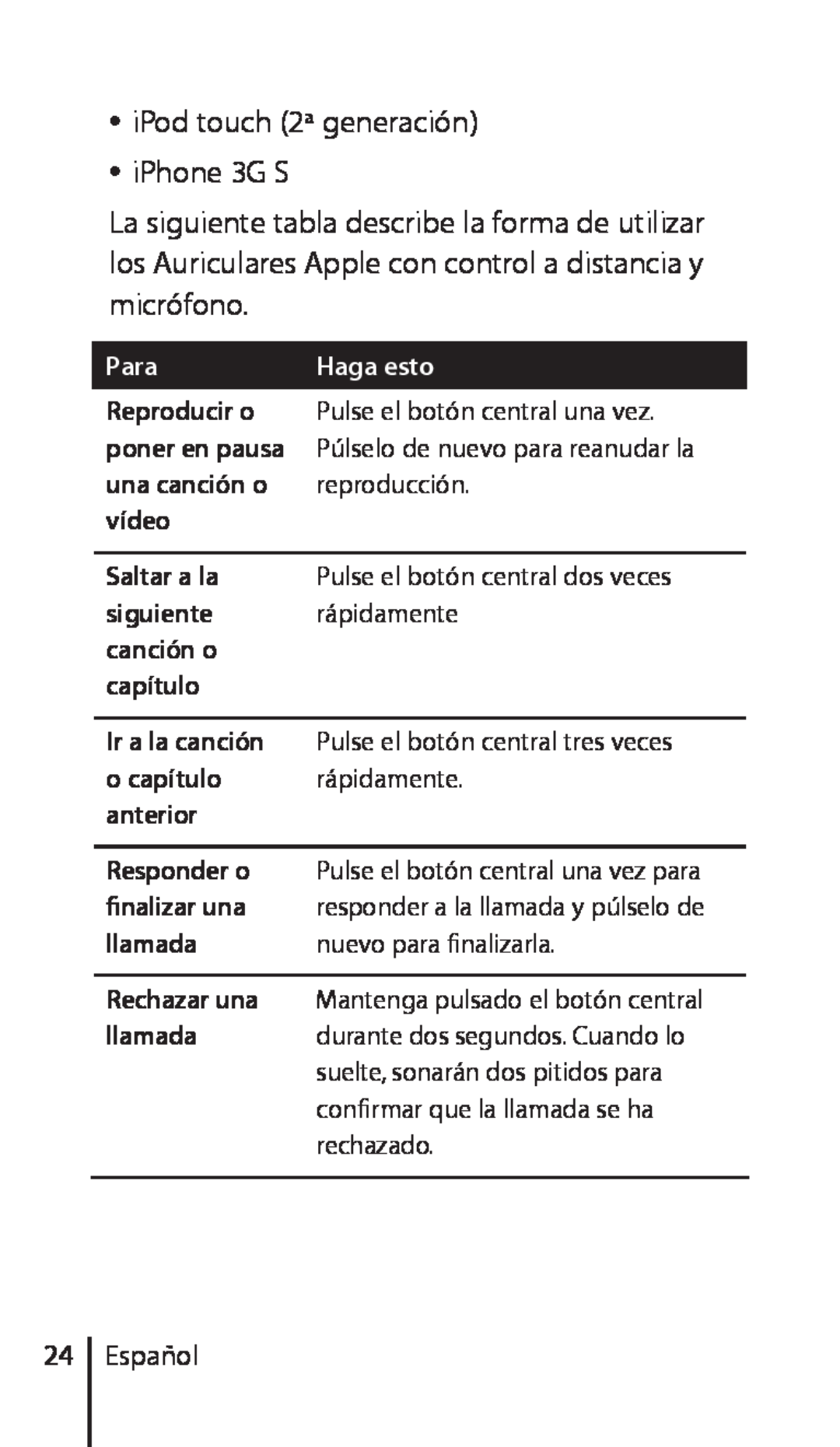 Apple ZM034-4956-A manual Español, Para 