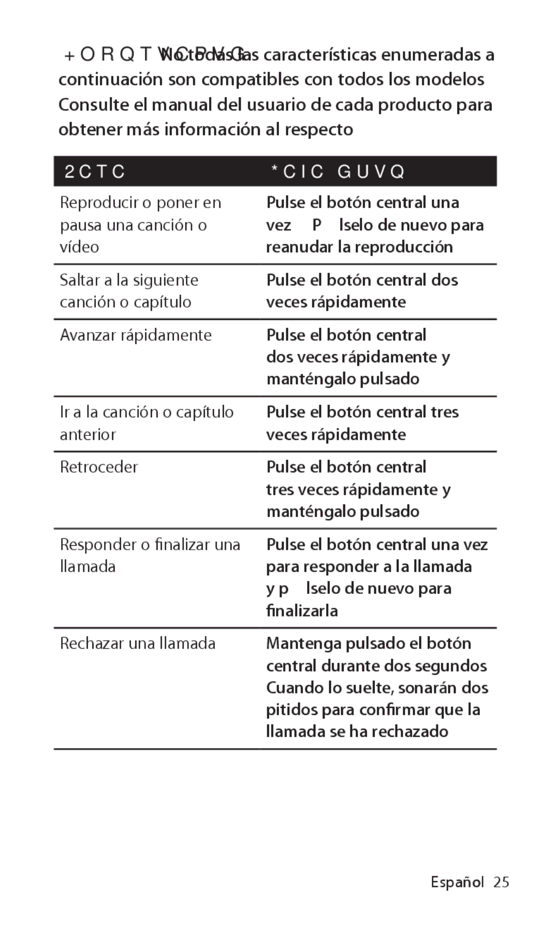 Apple ZM034-5431-A Reproducir o poner en, Pausa una canción o, Vídeo, Saltar a la siguiente, Canción o capítulo, Anterior 