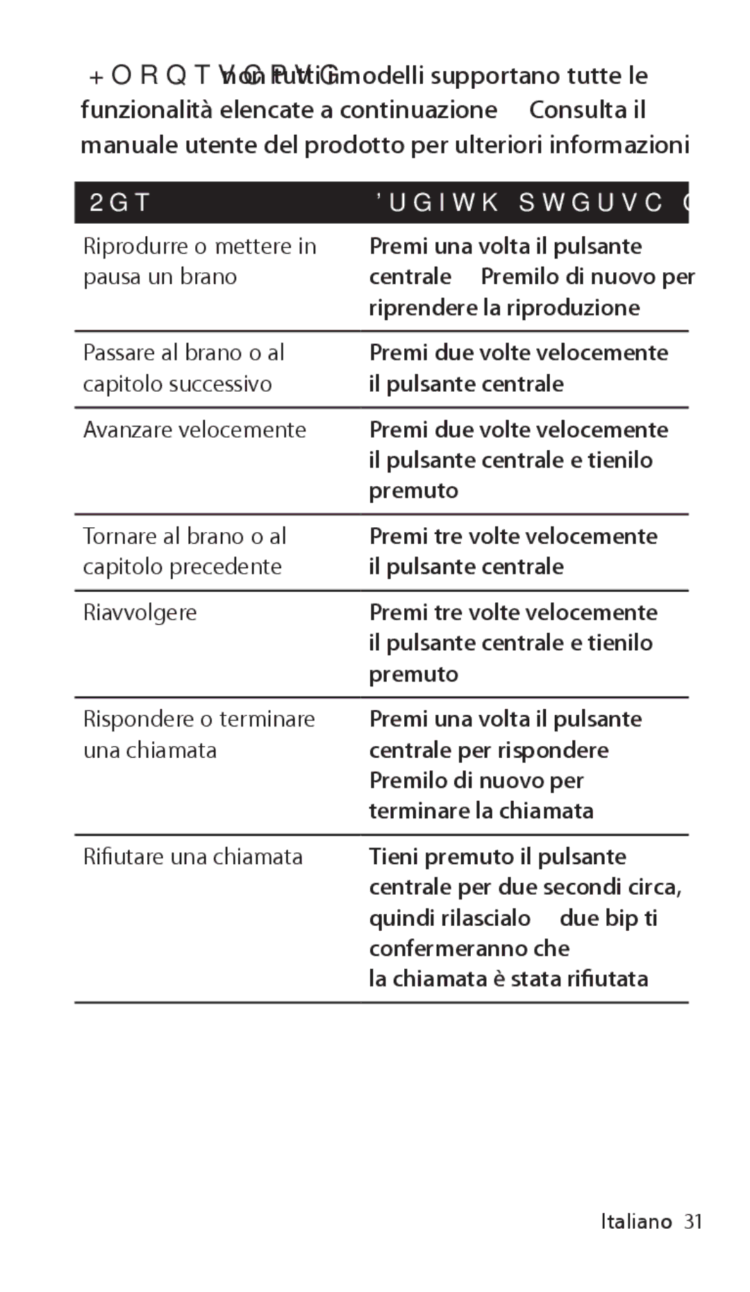 Apple ZM034-5431-A Riprodurre o mettere, Pausa un brano, Passare al brano o al, Capitolo successivo, Avanzare velocemente 