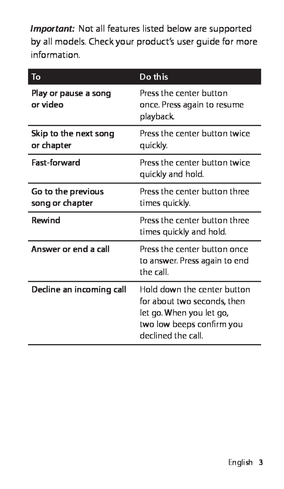 Apple ZM034-5431-A manual Play or pause a song or video, Do this, Skip to the next song, or chapter, Fast-forward, Rewind 