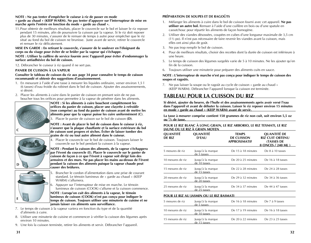 Applica RC6438 manual Tableau Pour La Cuisson Du Riz 